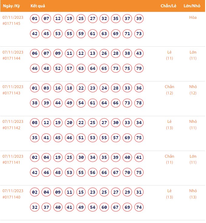 Vietlott 7/11, Kết quả xổ số Keno hôm nay ngày 7/11/2023, Vietlott Keno thứ Ba 7/11 Vietlott 7/11, Kết quả xổ số Keno hôm nay ngày 7/11/2023, Vietlott Keno thứ Ba 7/11