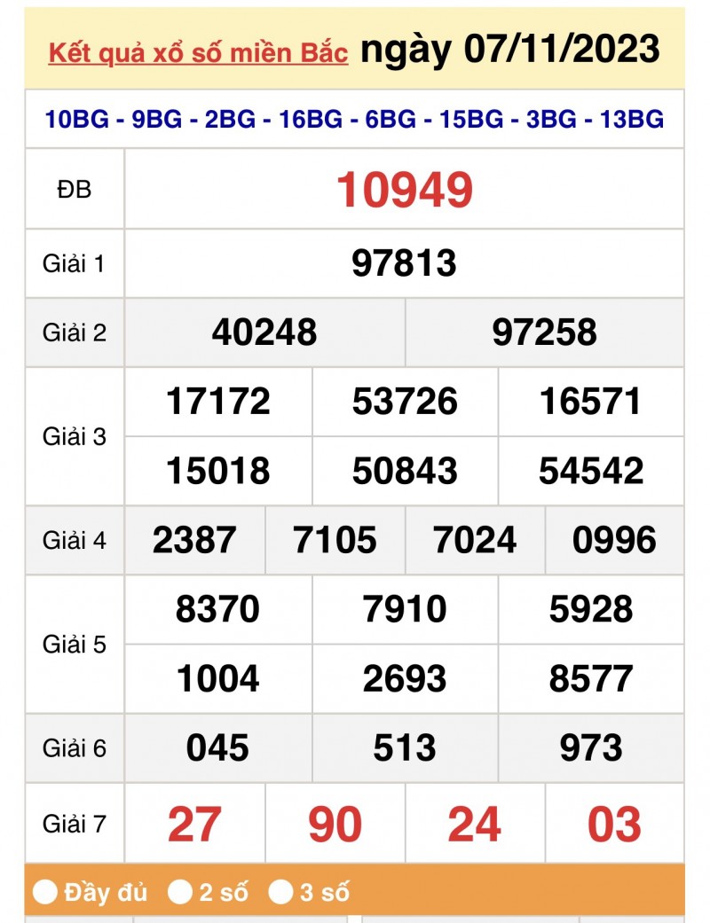 XSMB, Xổ số miền Bắc ngày 7/11/2023 XSMB, Xổ số miền Bắc ngày 7/11/2023
