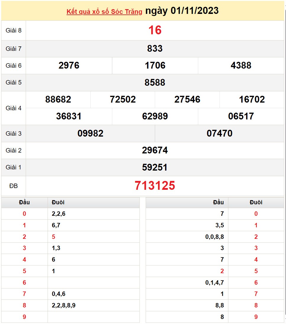 XSST 15/11, Xem kết quả xổ số Sóc Trăng hôm nay 15/11/2023, xổ số Sóc Trăng ngày 15 tháng 11 XSST 15/11, Xem kết quả xổ số Sóc Trăng hôm nay 15/11/2023, xổ số Sóc Trăng ngày 15 tháng 11