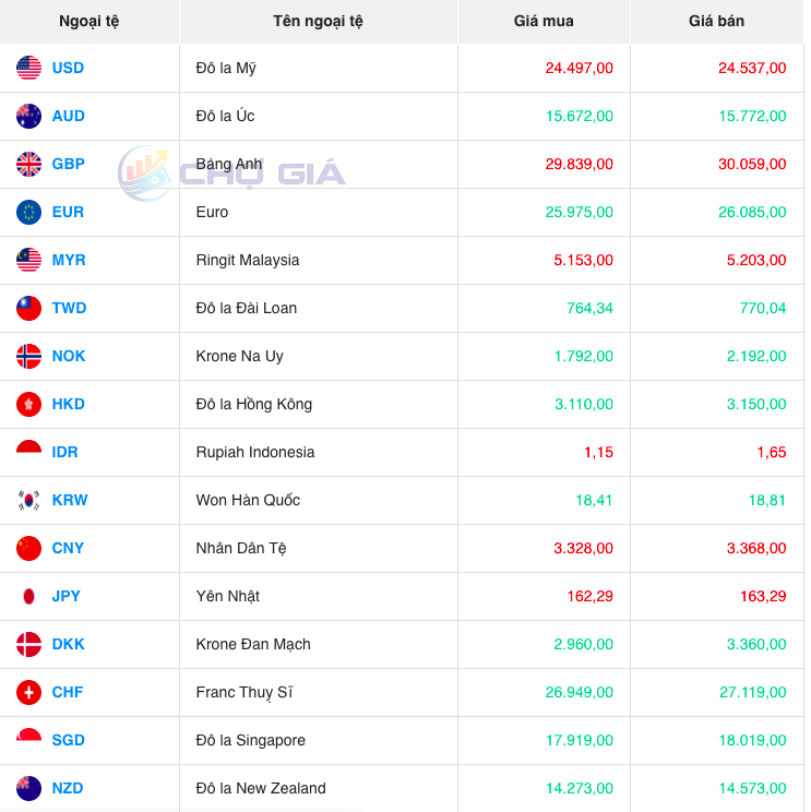 Bảng giá ngoại chợ đen hôm nay 8/11/2023 - Nguồn: Chợ giá Bảng giá ngoại chợ đen hôm nay 8/11/2023 - Nguồn: Chợ giá
