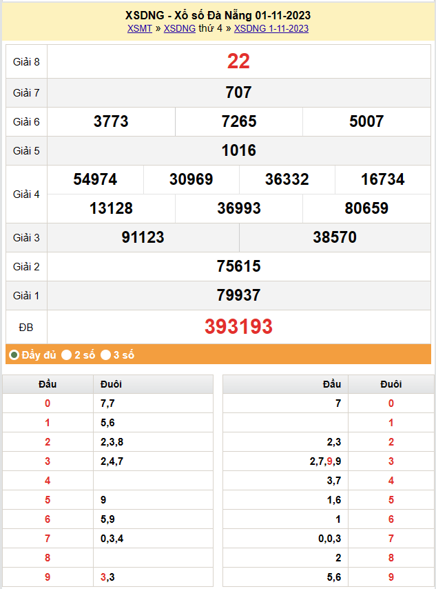XSDNA 4/11, Kết quả xổ số Đà Nẵng hôm nay 4/11/2023, KQXSDNA thứ Bảy ngày tháng 11 XSDNA 4/11, Kết quả xổ số Đà Nẵng hôm nay 4/11/2023, KQXSDNA thứ Bảy ngày tháng 11
