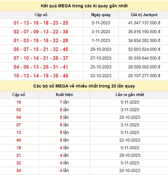 Kết quả xổ số Vietlott MEGA 6/45 trong các kỳ quay trước Kết quả xổ số Vietlott MEGA 6/45 trong các kỳ quay trước