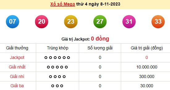 Vietlott 8/11, kết quả xổ số Vietlott hôm nay 8/11/2023, Vietlott Mega 6/45 8/11 Vietlott 8/11, kết quả xổ số Vietlott hôm nay 8/11/2023, Vietlott Mega 6/45 8/11