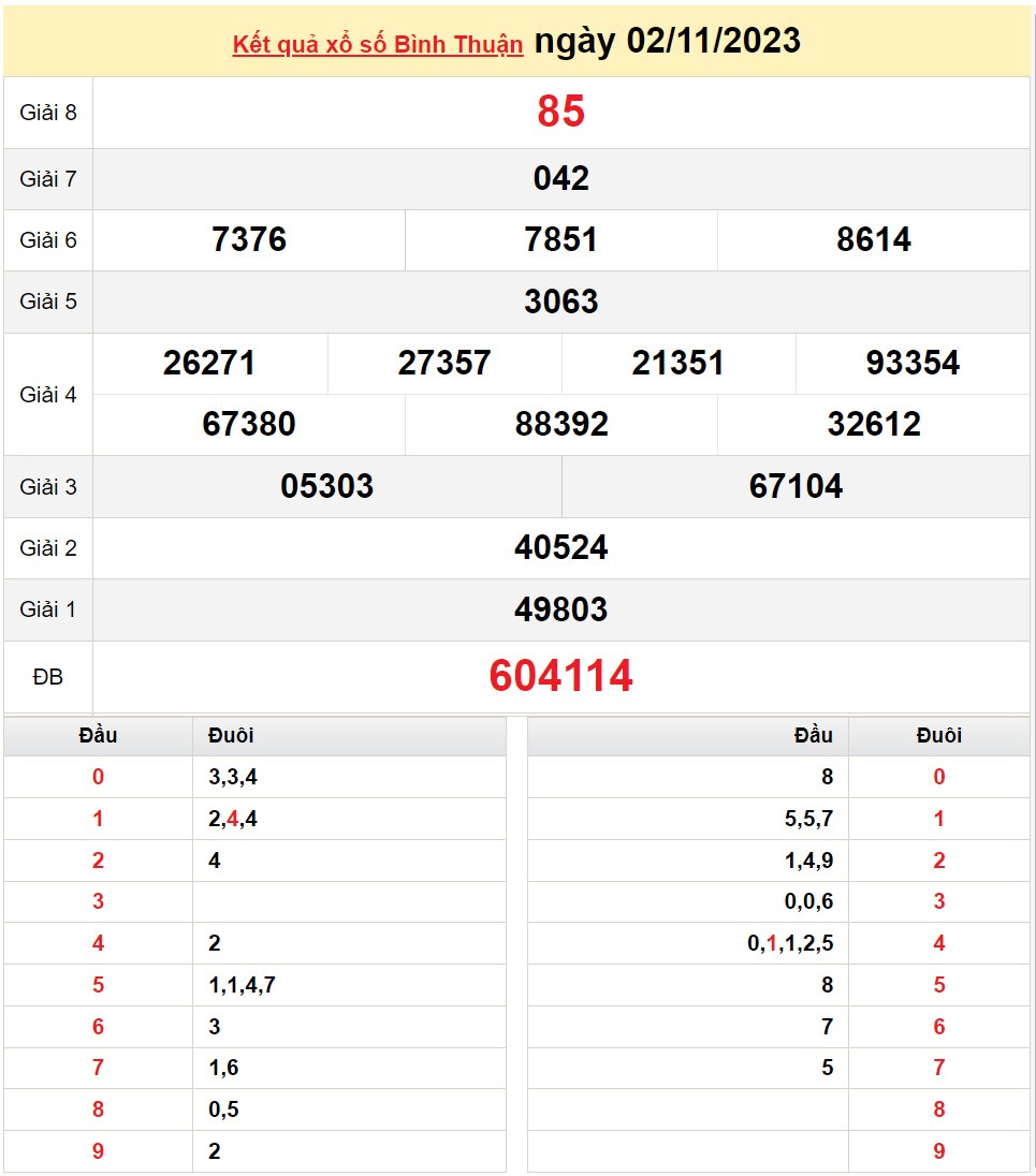 XSBTH 9/11, Xem kết quả xổ số Bình Thuận hôm nay 9/11/2023, xổ số Bình Thuận ngày 9 tháng 11 XSBTH 9/11, Xem kết quả xổ số Bình Thuận hôm nay 9/11/2023, xổ số Bình Thuận ngày 9 tháng 11