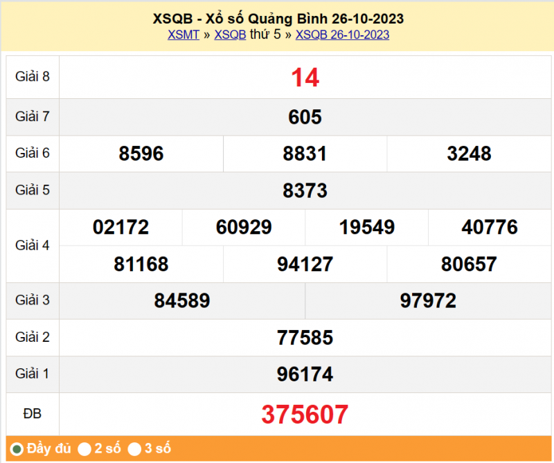 XSQB 2/11, Kết quả xổ số Quảng Bình hôm nay 2/11/2023, KQXSQB Thứ Năm ngày 2 tháng 11 XSQB 2/11, Kết quả xổ số Quảng Bình hôm nay 2/11/2023, KQXSQB Thứ Năm ngày 2 tháng 11