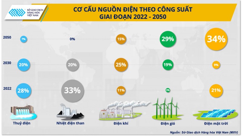 Giá khí thế giới biến động, mục tiêu điện khí của Việt Nam liệu có bị ảnh hưởng? Giá khí thế giới biến động, mục tiêu điện khí của Việt Nam liệu có bị ảnh hưởng?