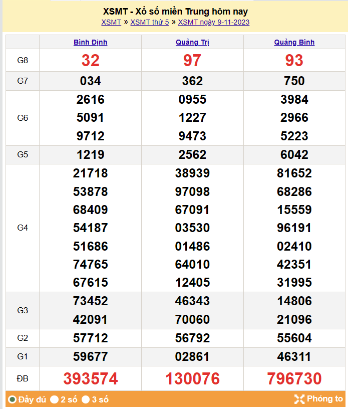 Kết quả Xổ số miền Trung ngày 10/11/2023, KQXSMT ngày 10 tháng 11, XSMT 10/11, xổ số miền Trung hôm nay Kết quả Xổ số miền Trung ngày 10/11/2023, KQXSMT ngày 10 tháng 11, XSMT 10/11, xổ số miền Trung hôm nay
