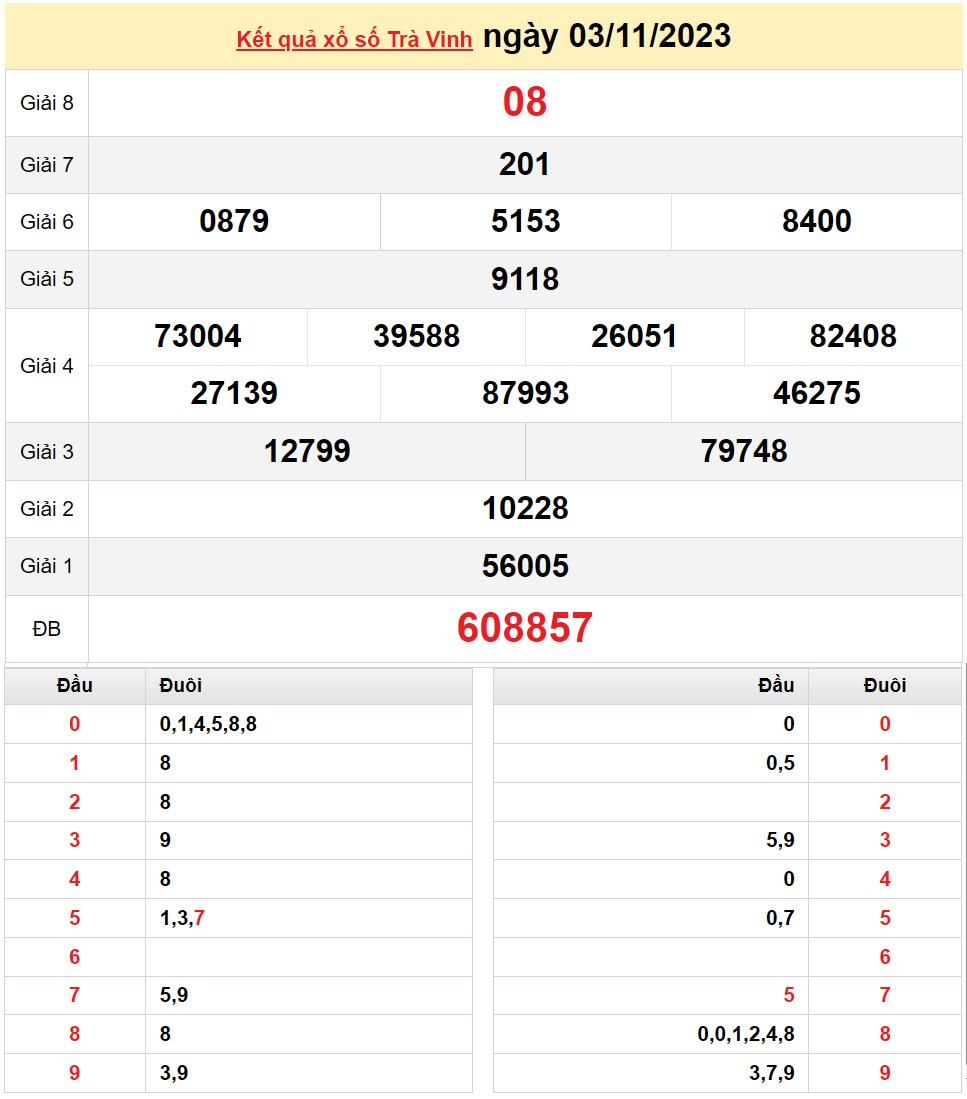 XSTV 17/11, Kết quả xổ số Trà Vinh hôm nay 17/11/2023, KQXSTV thứ Sáu ngày 17 tháng 11 XSTV 17/11, Kết quả xổ số Trà Vinh hôm nay 17/11/2023, KQXSTV thứ Sáu ngày 17 tháng 11