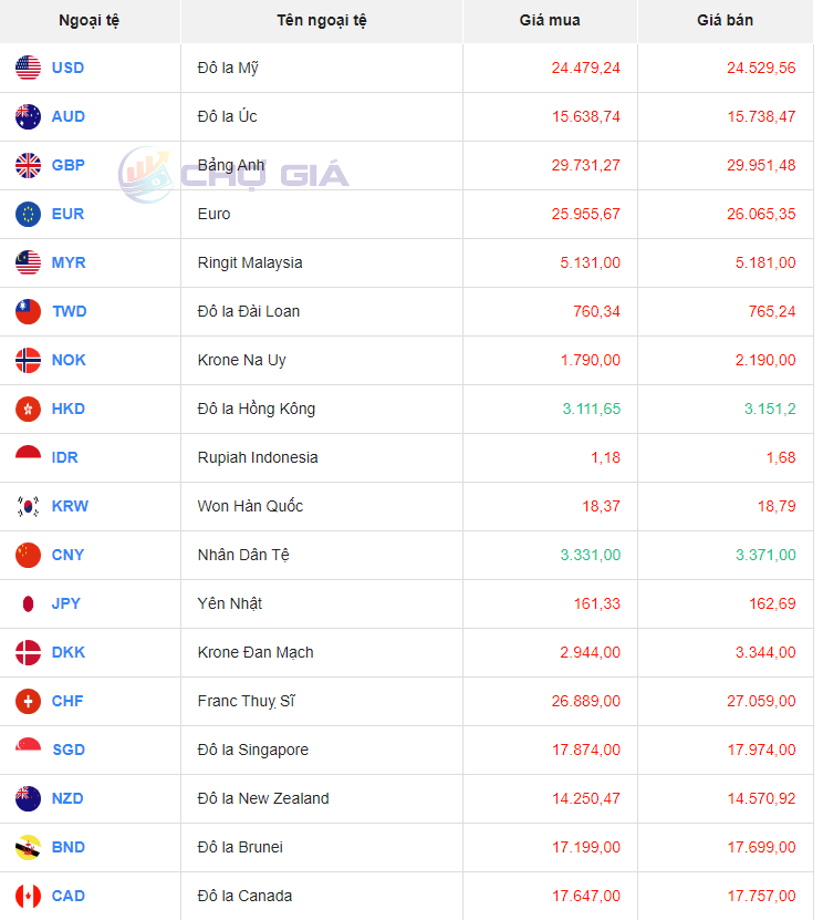Bảng giá ngoại chợ đen hôm nay 10/11/2023 - Nguồn: Chợ giá Bảng giá ngoại chợ đen hôm nay 10/11/2023 - Nguồn: Chợ giá