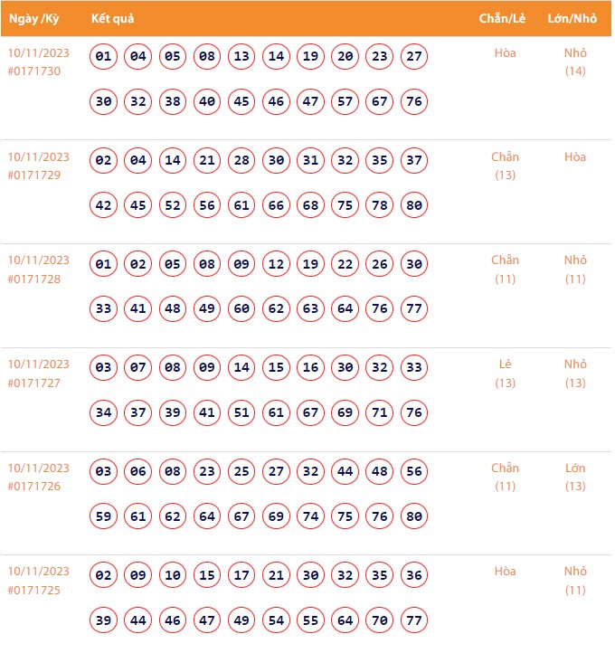 Vietlott 10/11, Kết quả xổ số Keno hôm nay ngày 10/11/2023, Vietlott Keno thứ Sáu 10/11 Vietlott 10/11, Kết quả xổ số Keno hôm nay ngày 10/11/2023, Vietlott Keno thứ Sáu 10/11