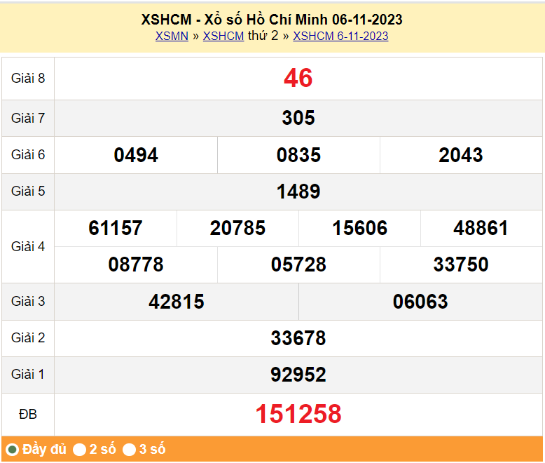 XSHCM 11/11, Kết quả xổ số TP.HCM hôm nay 11/11/2023, KQXSHCM thứ Bảy ngày 11 tháng 11 XSHCM 11/11, Kết quả xổ số TP.HCM hôm nay 11/11/2023, KQXSHCM thứ Bảy ngày 11 tháng 11