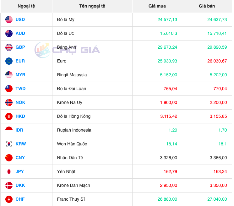 Bảng giá ngoại chợ đen hôm nay 11/11/2023 - Nguồn: Chợ giá Bảng giá ngoại chợ đen hôm nay 11/11/2023 - Nguồn: Chợ giá