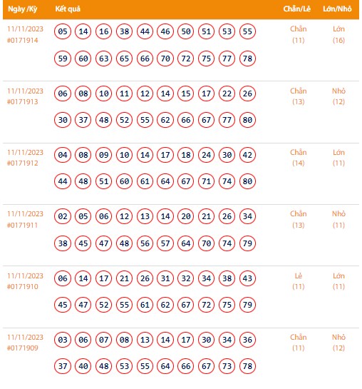 Vietlott 11/11, Kết quả xổ số Keno hôm nay ngày 11/11/2023, Vietlott Keno thứ Bảy 11/11