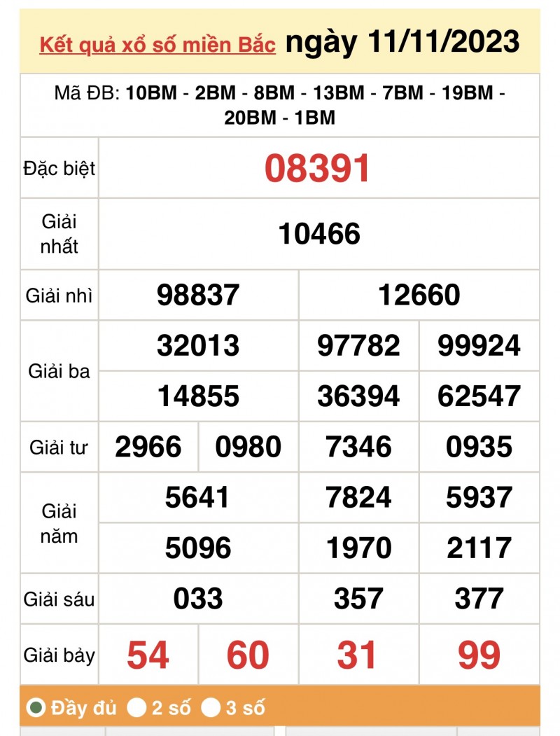 XSMB 12/11, Kết quả xổ số miền Bắc hôm nay 12/11/2023, xổ số miền Bắc 12 tháng 11, trực tiếp XSMB 12/11 XSMB 12/11, Kết quả xổ số miền Bắc hôm nay 12/11/2023, xổ số miền Bắc 12 tháng 11, trực tiếp XSMB 12/11