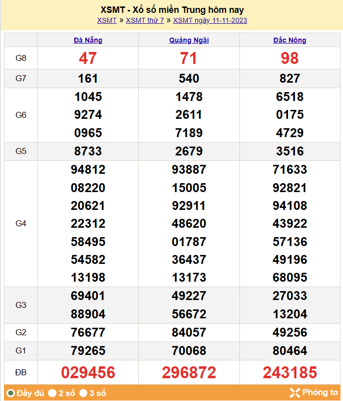 Kết quả Xổ số miền Trung ngày 12/11/2023, KQXSMT ngày 12 tháng 11, XSMT 12/11, xổ số miền Trung hôm nay Kết quả Xổ số miền Trung ngày 12/11/2023, KQXSMT ngày 12 tháng 11, XSMT 12/11, xổ số miền Trung hôm nay