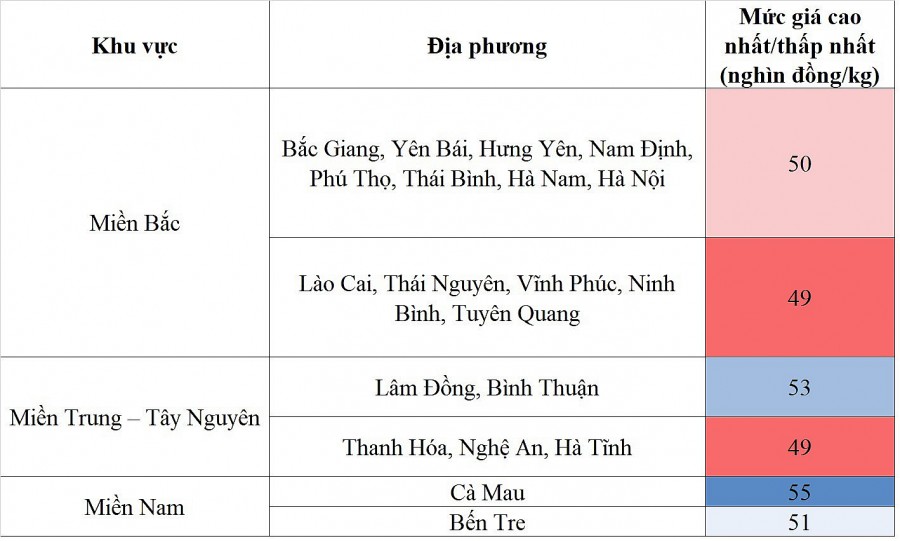 Biến động giá heo hơi Biến động giá heo hơi