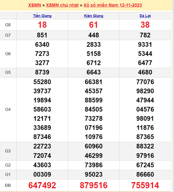 Xổ số miền Nam 13/11, SXMN, XSMN, kết quả xổ số miền Nam thứ hai Xổ số miền Nam 13/11, SXMN, XSMN, kết quả xổ số miền Nam thứ hai