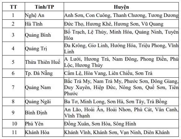 Cảnh báo lũ quét, sạt lở đất các khu vực từ Nghệ An đến Khánh Hòa Cảnh báo lũ quét, sạt lở đất các khu vực từ Nghệ An đến Khánh Hòa