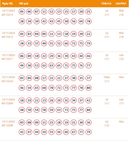 Vietlott 13/11, Kết quả xổ số Keno hôm nay ngày 13/11/2023, Vietlott Keno thứ Hai 13/11 Vietlott 13/11, Kết quả xổ số Keno hôm nay ngày 13/11/2023, Vietlott Keno thứ Hai 13/11