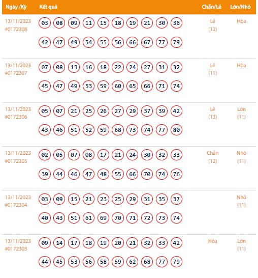 Vietlott 13/11, Kết quả xổ số Keno hôm nay ngày 13/11/2023, Vietlott Keno thứ Hai 13/11 Vietlott 13/11, Kết quả xổ số Keno hôm nay ngày 13/11/2023, Vietlott Keno thứ Hai 13/11