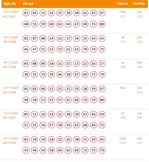 Vietlott 13/11, Kết quả xổ số Keno hôm nay ngày 13/11/2023, Vietlott Keno thứ Hai 13/11 Vietlott 13/11, Kết quả xổ số Keno hôm nay ngày 13/11/2023, Vietlott Keno thứ Hai 13/11