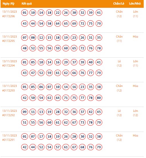 Vietlott 14/11, Kết quả xổ số Keno hôm nay ngày 14/11/2023, Vietlott Keno thứ Ba 14/11 Vietlott 14/11, Kết quả xổ số Keno hôm nay ngày 14/11/2023, Vietlott Keno thứ Ba 14/11