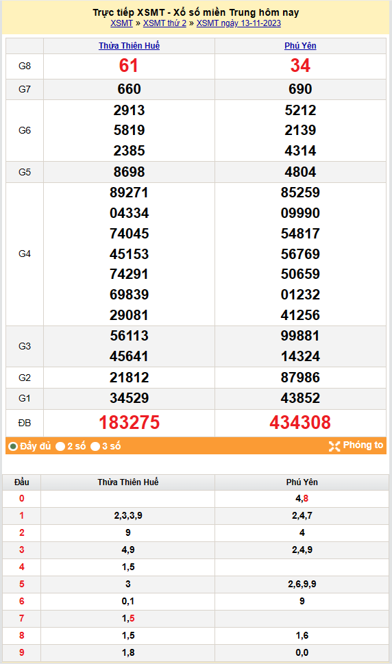 Kết quả Xổ số miền Trung ngày 14/11/2023, KQXSMT ngày 14 tháng 11, XSMT 14/11, xổ số miền Trung hôm nay Kết quả Xổ số miền Trung ngày 14/11/2023, KQXSMT ngày 14 tháng 11, XSMT 14/11, xổ số miền Trung hôm nay