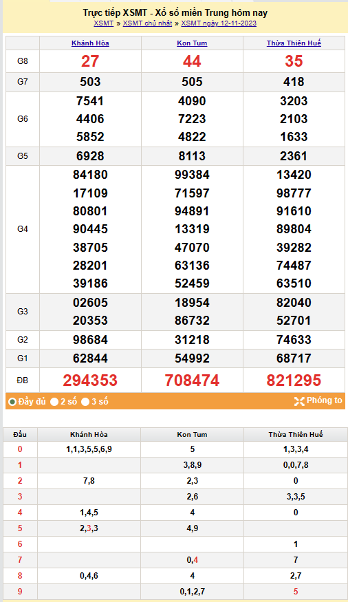 Kết quả Xổ số miền Trung ngày 13/11/2023, KQXSMT ngày 13 tháng 11, XSMT 13/11, xổ số miền Trung hôm nay Kết quả Xổ số miền Trung ngày 13/11/2023, KQXSMT ngày 13 tháng 11, XSMT 13/11, xổ số miền Trung hôm nay