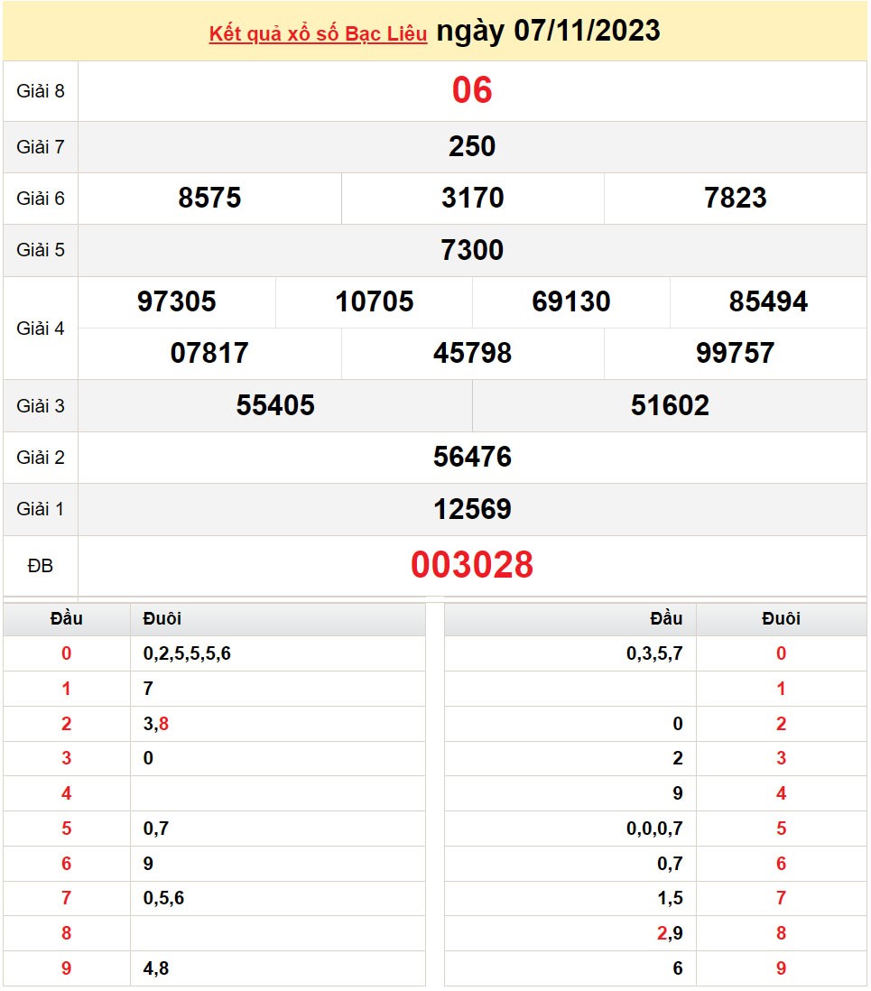XSBL 14/11, Xem kết quả xổ số Bạc Liêu hôm nay 14/11/2023, xổ số Bạc Liêu ngày 14 tháng 11 XSBL 14/11, Xem kết quả xổ số Bạc Liêu hôm nay 14/11/2023, xổ số Bạc Liêu ngày 14 tháng 11