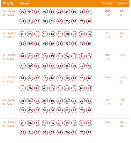Vietlott 14/11, Kết quả xổ số Keno hôm nay ngày 14/11/2023, Vietlott Keno thứ Ba 14/11 Vietlott 14/11, Kết quả xổ số Keno hôm nay ngày 14/11/2023, Vietlott Keno thứ Ba 14/11