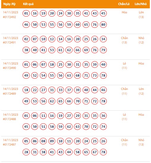 Vietlott 14/11, Kết quả xổ số Keno hôm nay ngày 14/11/2023, Vietlott Keno thứ Ba 14/11 Vietlott 14/11, Kết quả xổ số Keno hôm nay ngày 14/11/2023, Vietlott Keno thứ Ba 14/11