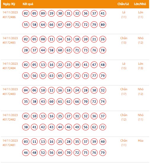 Vietlott 14/11, Kết quả xổ số Keno hôm nay ngày 14/11/2023, Vietlott Keno thứ Ba 14/11 Vietlott 14/11, Kết quả xổ số Keno hôm nay ngày 14/11/2023, Vietlott Keno thứ Ba 14/11