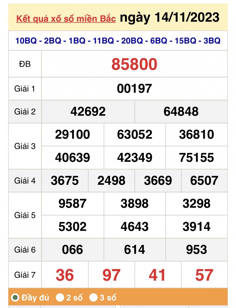 XSMB, Xổ số miền Bắc ngày 14/11/2023 XSMB, Xổ số miền Bắc ngày 14/11/2023