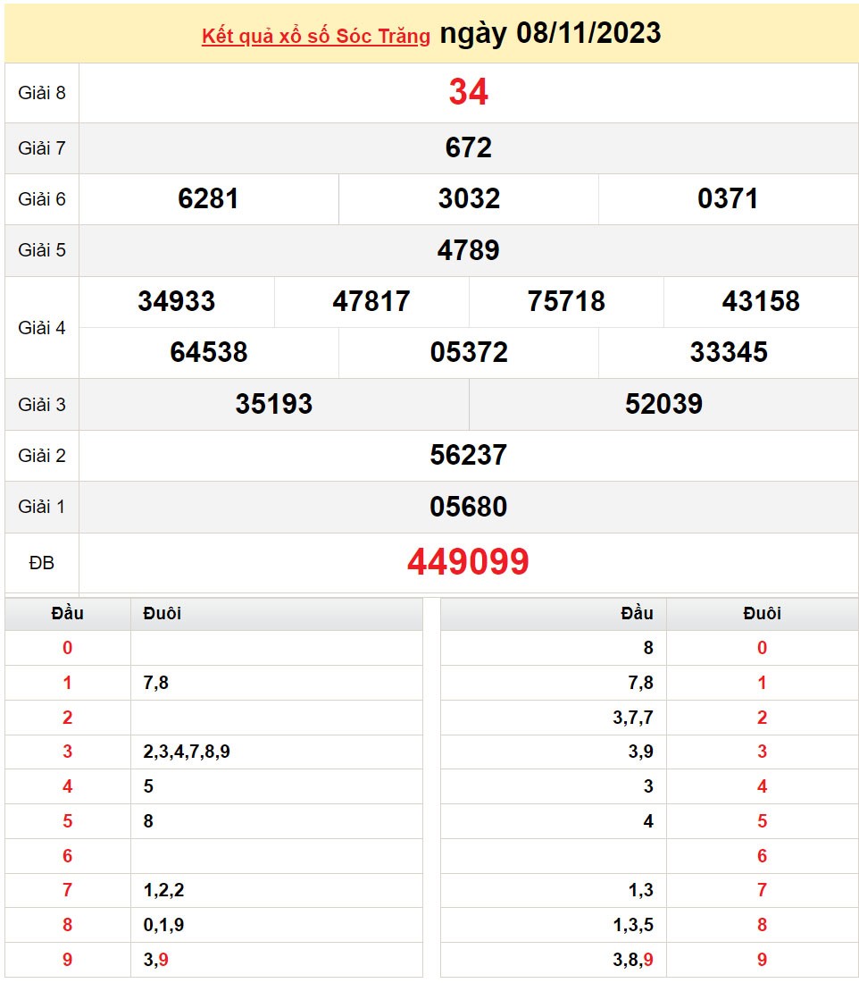 XSST 15/11, Kết quả xổ số Sóc Trăng hôm nay 15/11/2023, KQXSST thứ Tư ngày 15 tháng 11 XSST 15/11, Kết quả xổ số Sóc Trăng hôm nay 15/11/2023, KQXSST thứ Tư ngày 15 tháng 11