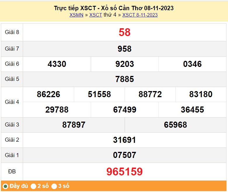 XSCT 22/11, Kết quả xổ số Cần Thơ hôm nay 22/11/2023, KQXSCT thứ Tư ngày 22 tháng 11