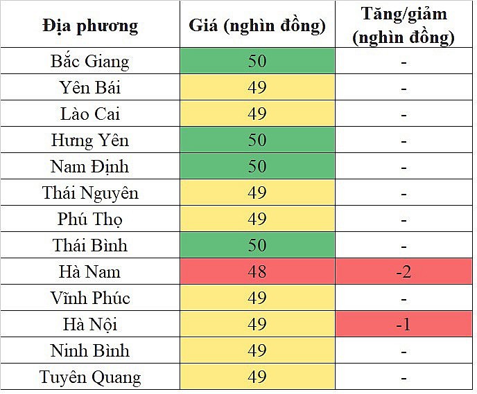 Giá heo hơi hôm nay 15/11/2023 tại khu vực miền Bắc giảm trong diện hẹp Giá heo hơi hôm nay 15/11/2023 tại khu vực miền Bắc giảm trong diện hẹp