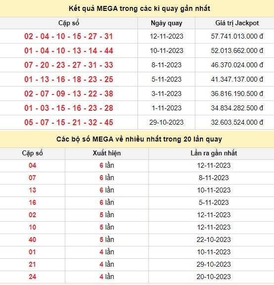 Vietlott 15/11, kết quả xổ số Vietlott hôm nay 15/11/2023, Vietlott Mega 6/45 15/11 Vietlott 15/11, kết quả xổ số Vietlott hôm nay 15/11/2023, Vietlott Mega 6/45 15/11
