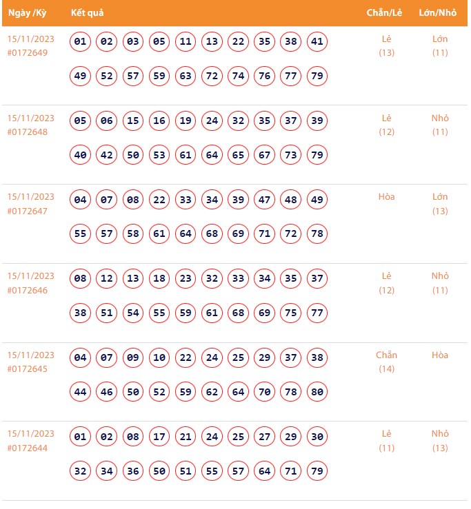 Vietlott 16/11, Kết quả xổ số Keno hôm nay ngày 16/11/2023, Vietlott Keno thứ Năm 16/11 Vietlott 16/11, Kết quả xổ số Keno hôm nay ngày 16/11/2023, Vietlott Keno thứ Năm 16/11