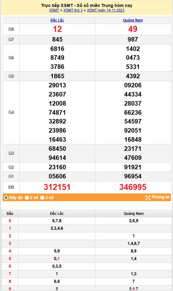 Kết quả Xổ số miền Trung ngày 15/11/2023, KQXSMT ngày 15 tháng 11, XSMT 15/11, xổ số miền Trung hôm nay Kết quả Xổ số miền Trung ngày 15/11/2023, KQXSMT ngày 15 tháng 11, XSMT 15/11, xổ số miền Trung hôm nay
