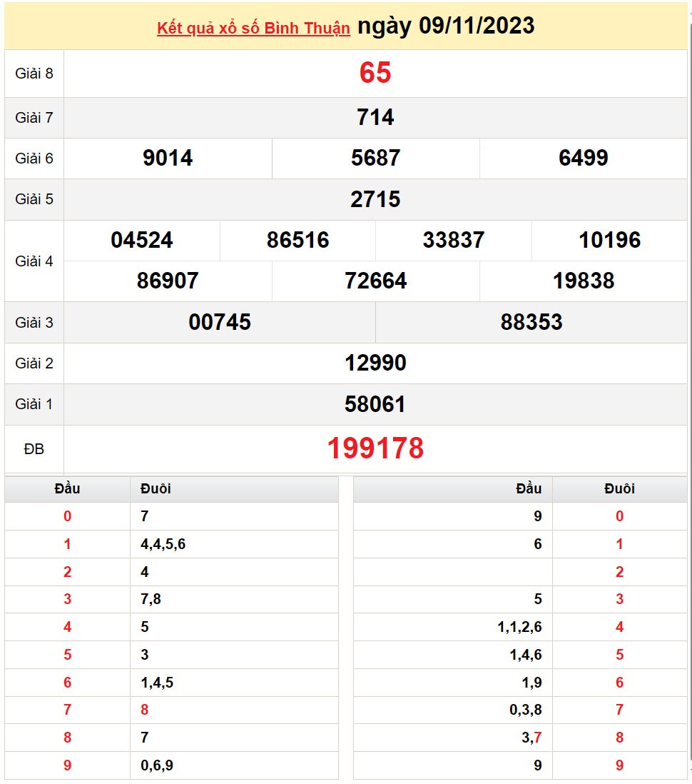 XSBTH 16/11, Xem kết quả xổ số Bình Thuận hôm nay 16/11/2023, xổ số Bình Thuận ngày 16 tháng 11 XSBTH 16/11, Xem kết quả xổ số Bình Thuận hôm nay 16/11/2023, xổ số Bình Thuận ngày 16 tháng 11