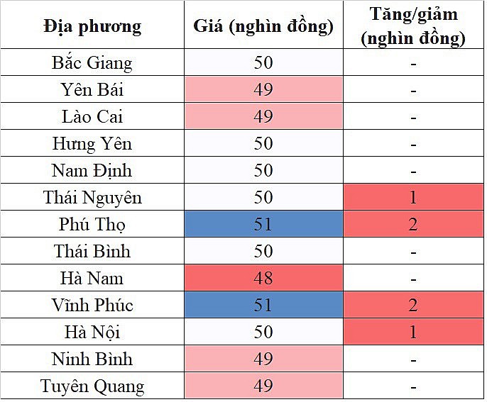 Tại khu vực miền Bắc, giá heo hơi hôm nay 16/11/2023 tăng nhẹ tại một vài địa phương Tại khu vực miền Bắc, giá heo hơi hôm nay 16/11/2023 tăng nhẹ tại một vài địa phương