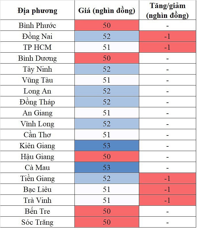 Tại khu vực miền Nam, giá heo hơi hôm nay 16/11/2023 tiếp tục giảm Tại khu vực miền Nam, giá heo hơi hôm nay 16/11/2023 tiếp tục giảm