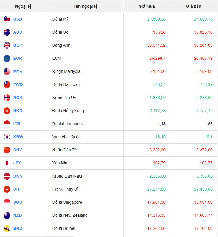 Bảng giá ngoại chợ đen hôm nay 16/11/2023 - Nguồn: Chợ giá Bảng giá ngoại chợ đen hôm nay 16/11/2023 - Nguồn: Chợ giá