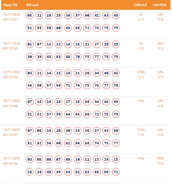 Vietlott 16/11, Kết quả xổ số Keno hôm nay ngày 16/11/2023, Vietlott Keno thứ Năm 16/11 Vietlott 16/11, Kết quả xổ số Keno hôm nay ngày 16/11/2023, Vietlott Keno thứ Năm 16/11