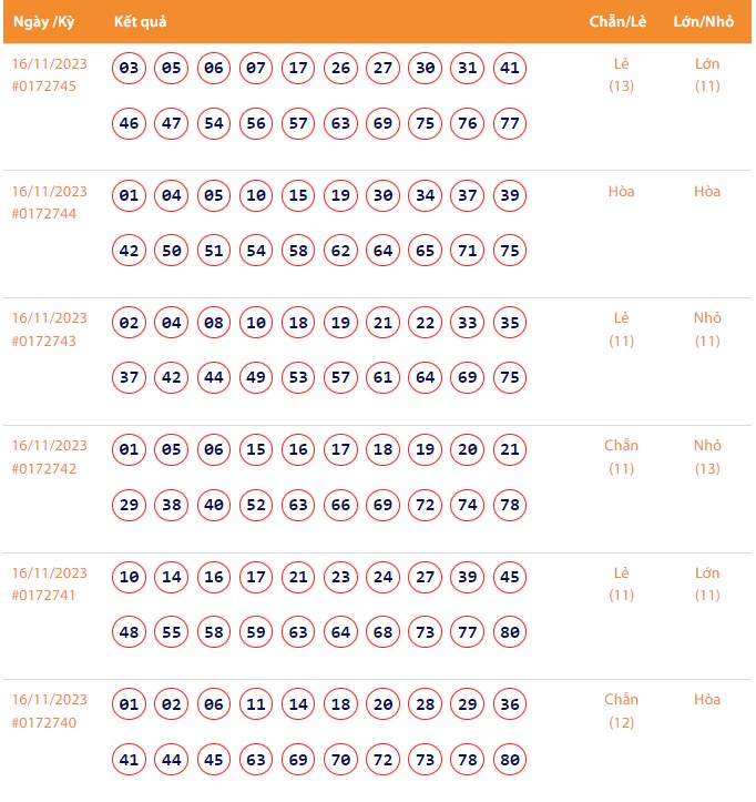 Vietlott 16/11, Kết quả xổ số Keno hôm nay ngày 16/11/2023, Vietlott Keno thứ Năm 16/11 Vietlott 16/11, Kết quả xổ số Keno hôm nay ngày 16/11/2023, Vietlott Keno thứ Năm 16/11