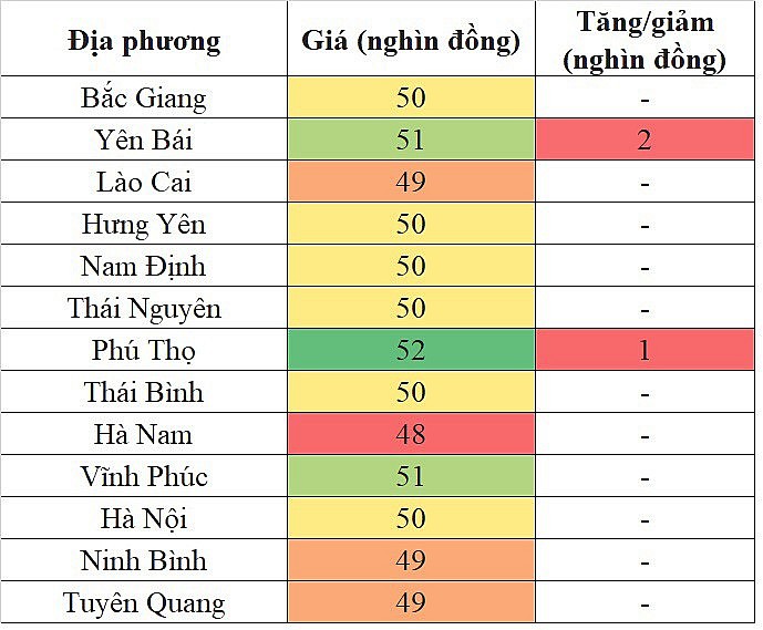 Giá heo hơi hôm nay ngày 17/11/2023 tại khu vực miền Bắc tăng nhẹ Giá heo hơi hôm nay ngày 17/11/2023 tại khu vực miền Bắc tăng nhẹ