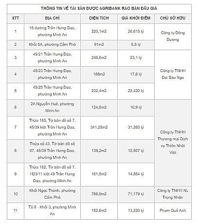 Bất ngờ về chủ nhân loạt nhà phố cổ Hội An bị ngân hàng rao bán Bất ngờ về chủ nhân loạt nhà phố cổ Hội An bị ngân hàng rao bán