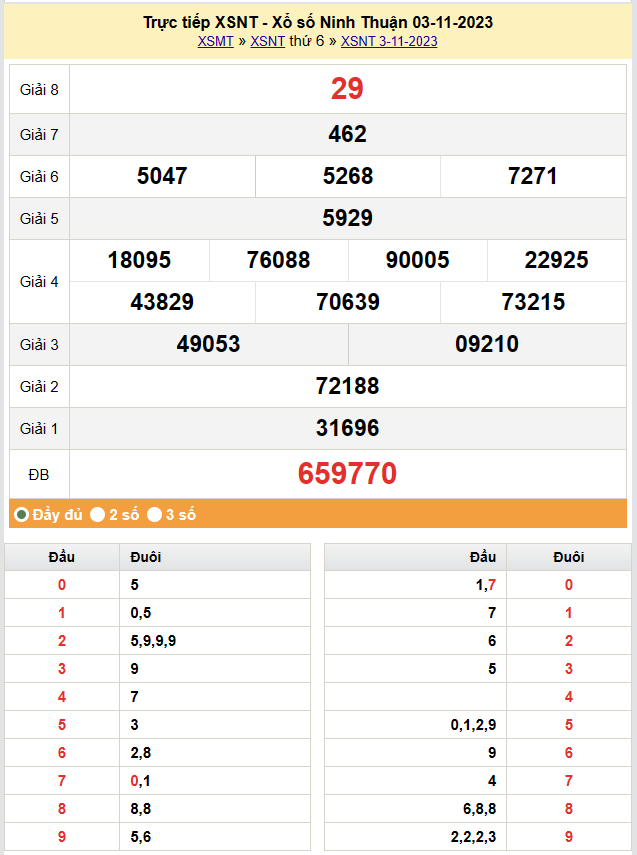 XSNT 10/11, Kết quả xổ số Ninh Thuận hôm nay 10/11/2023, KQXSNT thứ Sáu ngày 10 tháng 11 XSNT 10/11, Kết quả xổ số Ninh Thuận hôm nay 10/11/2023, KQXSNT thứ Sáu ngày 10 tháng 11