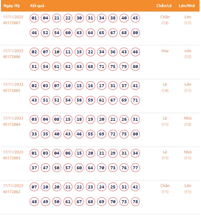 Vietlott 17/11, Kết quả xổ số Keno hôm nay ngày 17/11/2023, Vietlott Keno thứ Sáu 17/11