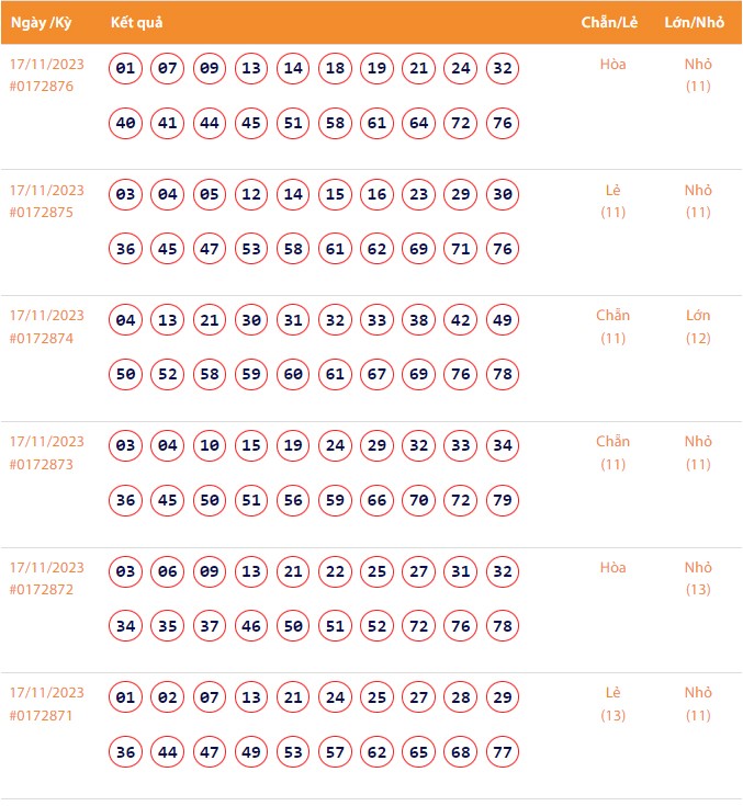 Vietlott 17/11, Kết quả xổ số Keno hôm nay ngày 17/11/2023, Vietlott Keno thứ Sáu 17/11